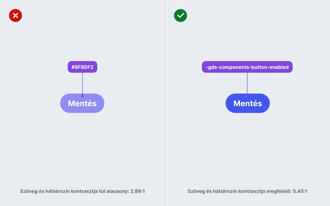 Két gomb. Az egyiknél helyesen a design system tokenjeiből választott szín a háttér, a másik helytelen esetben pedig egy hexa kód.