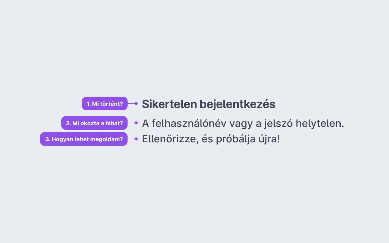 Egy hibaüzenet annotálva. 1. Mi történt? Sikertelen bejelentkezés. 2. Mi okozta a hibát? A felhasználónév vagy a jelszó helytelen. 3. Hogyan lehet megoldani? Ellenőrizze, és próbálja újra!