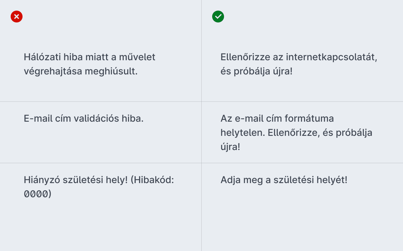 Rossz példák: Hálózati hiba miatt a művelet végrehajtása meghiúsult. E-mail cím validációs hiba. Hiányzó születési hely! (Hibakód: 0000). Jó példák: Ellenőrizze az internetkapcsolatát, és próbálja újra! Az e-mail cím formátuma helytelen. Ellenőrizze, és próbálja újra! Adja meg a születési helyét!