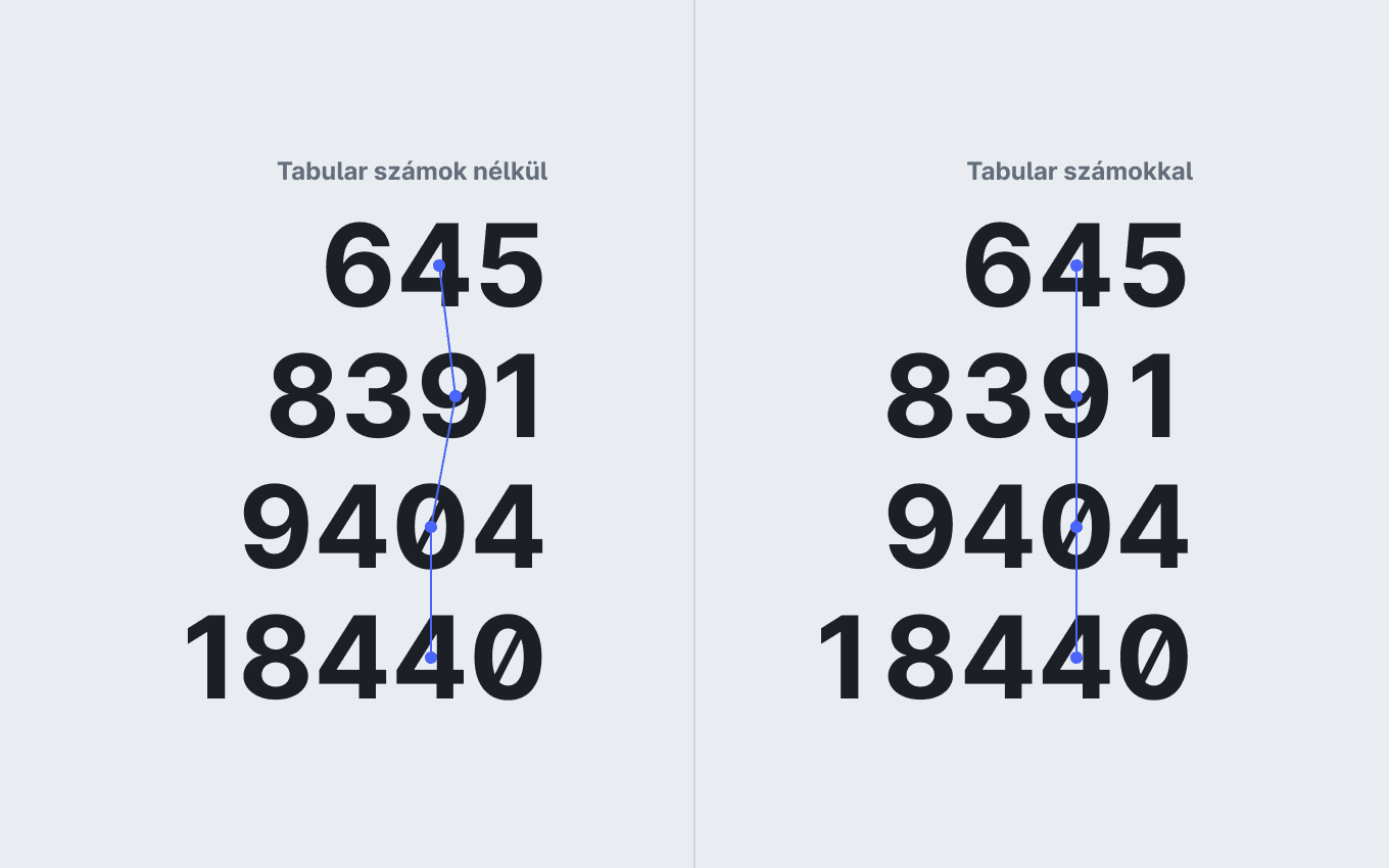 Két számsorozat összehasonlítása. Tabular számokkal minden karatker egymás alá esik.