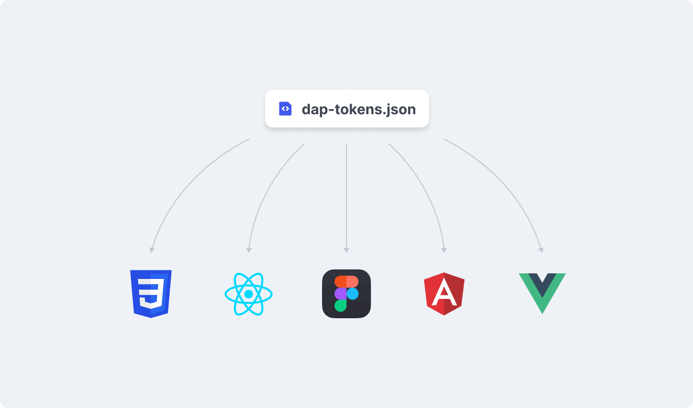 A dap-tokens.json fájl css3, react, figma, angular és vue.js ikonokkal összekötve.