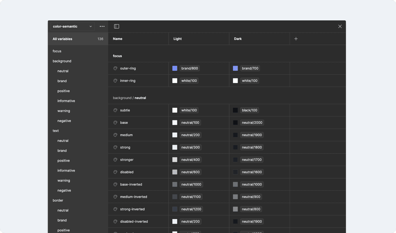 A Figma local variables ablak a design system tokenjeivel.